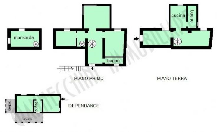 Planimetria